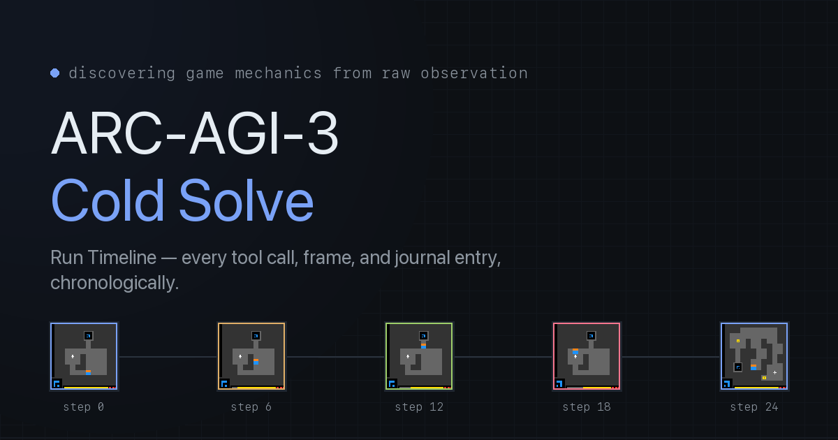 arc-agi-runs.web.app image